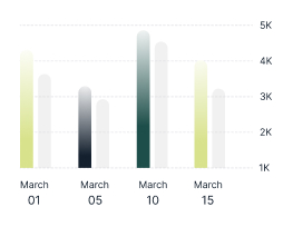 Inventory accuracy improvement chart